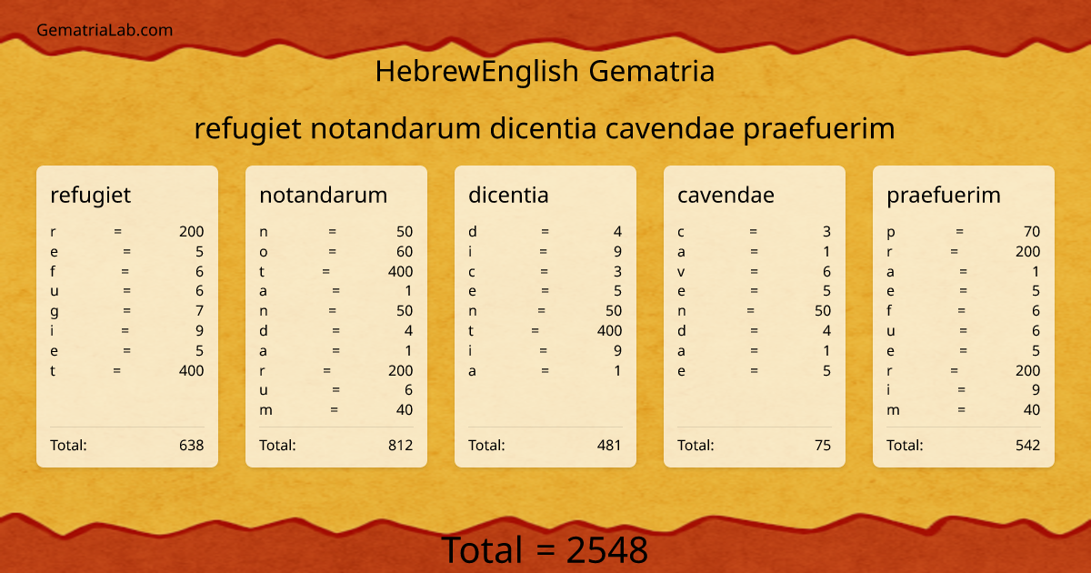 refugiet notandarum dicentia cavendae praefuerim in hebrewEnglish Gematria